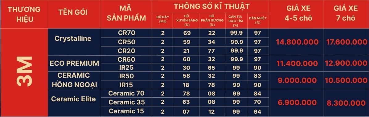 Bảng giá phim cách nhiệt ô tô 3M