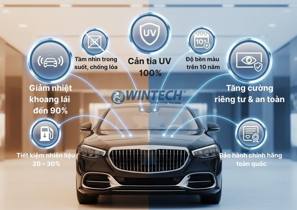💎 Ưu Điểm Vượt Trội Cho "Xế Cưng" Của Bạn Khi Dán Phim cách nhiệt ô tô Wintech Hàn Quốc