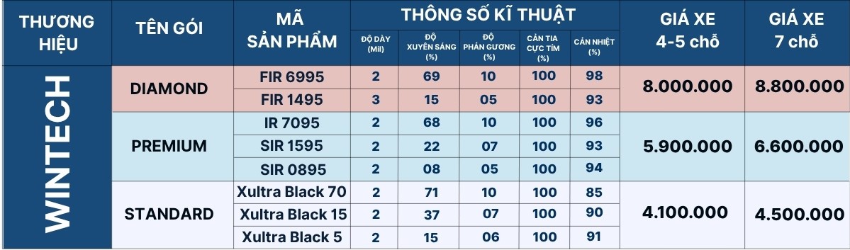 Bảng giá phim cách nhiệt ô tô Wintech