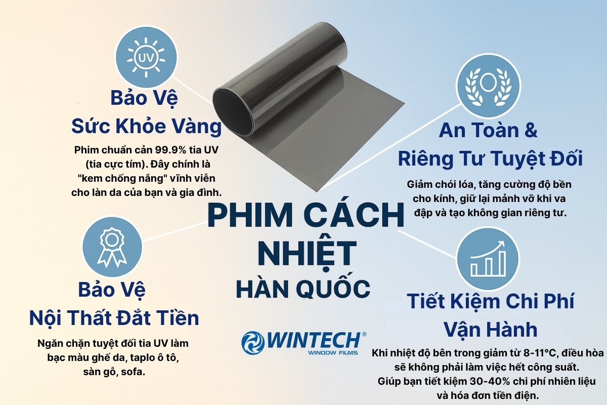 lợi ích khi dán phim cách nhiệt Hàn Quốc