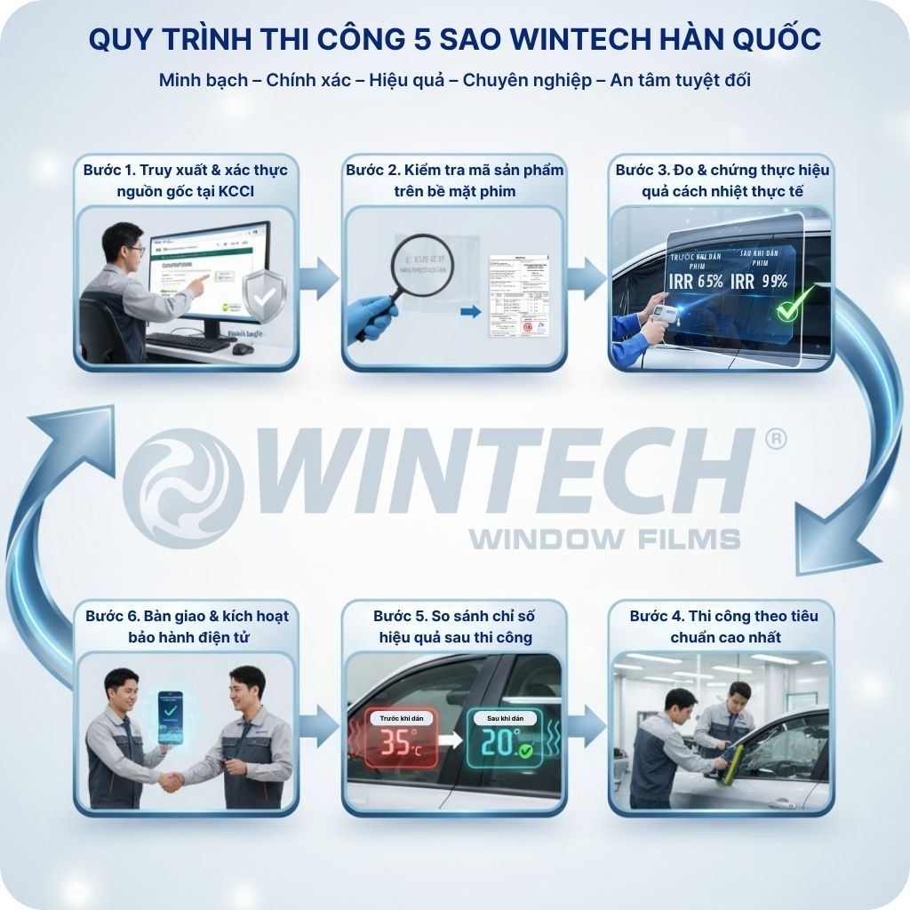 Phim cách nhiệt ô tô Wintech Hàn Quốc