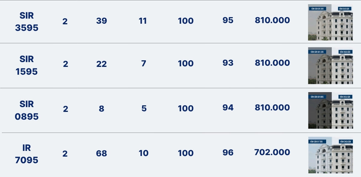 Bảng Giá Phim Cách Nhiệt Wintech Hàn Quốc