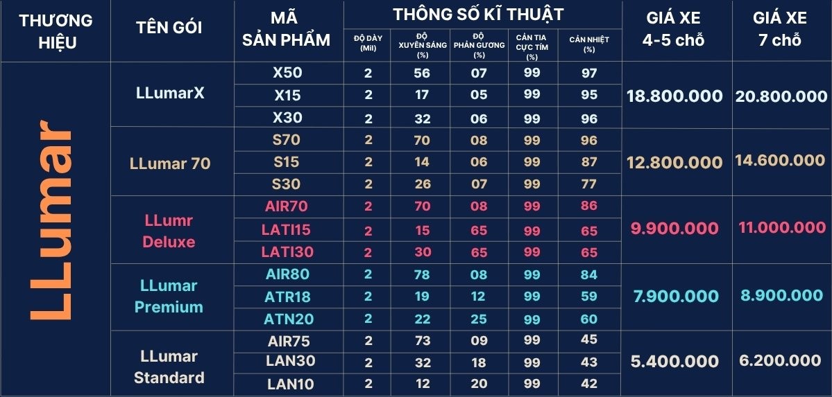 Bảng Giá Phim Cách Nhiệt Ô Tô