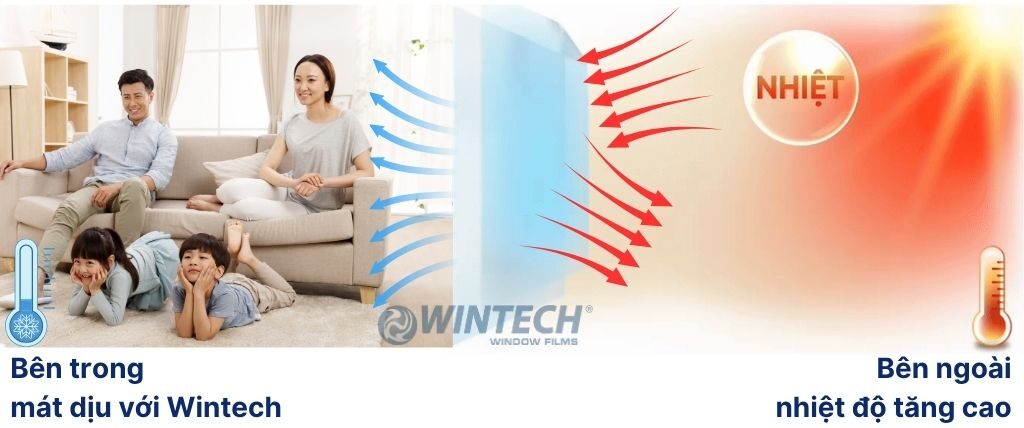 Decal Dán Kính Phản Quang Chống Nắng Wintech Số 1 Hàn Quốc