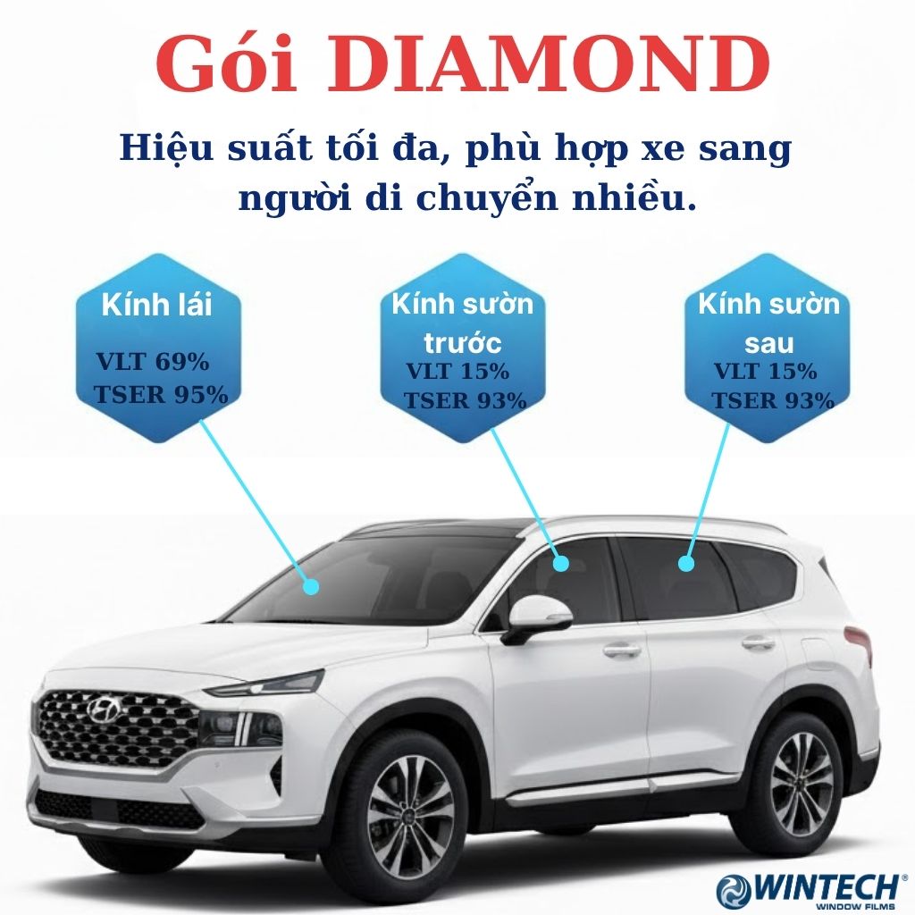 Phim Cách Nhiệt Ô Tô Wintech Hàn Quốc