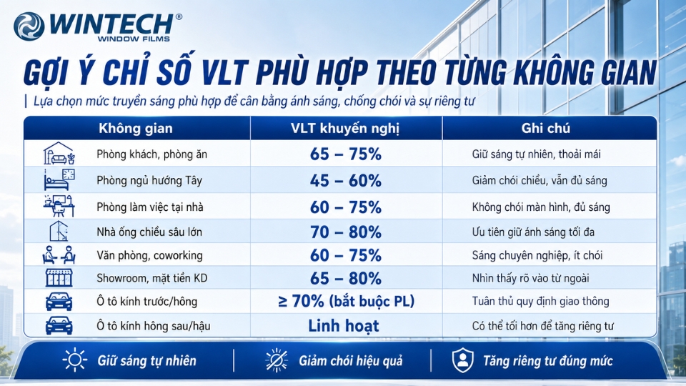 dán phim cách nhiệt có tối không 