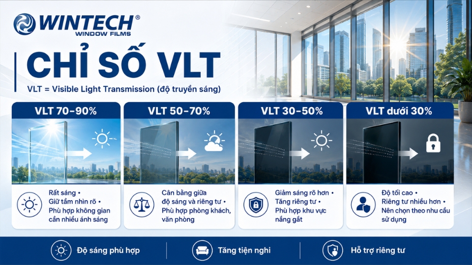 dán phim cách nhiệt có tối không
