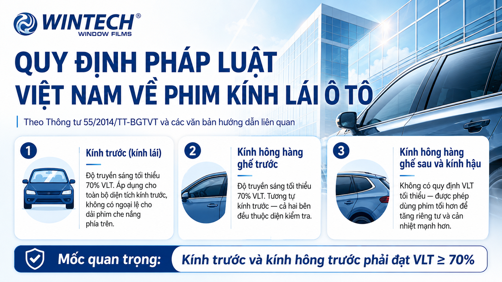 Kính Lái Nên Dán Bao Nhiêu %?