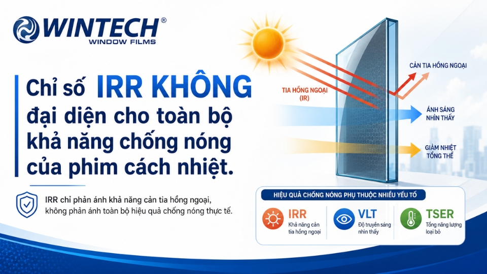 Chỉ số IRR là gì