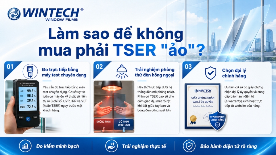 Chỉ số TSER là gì