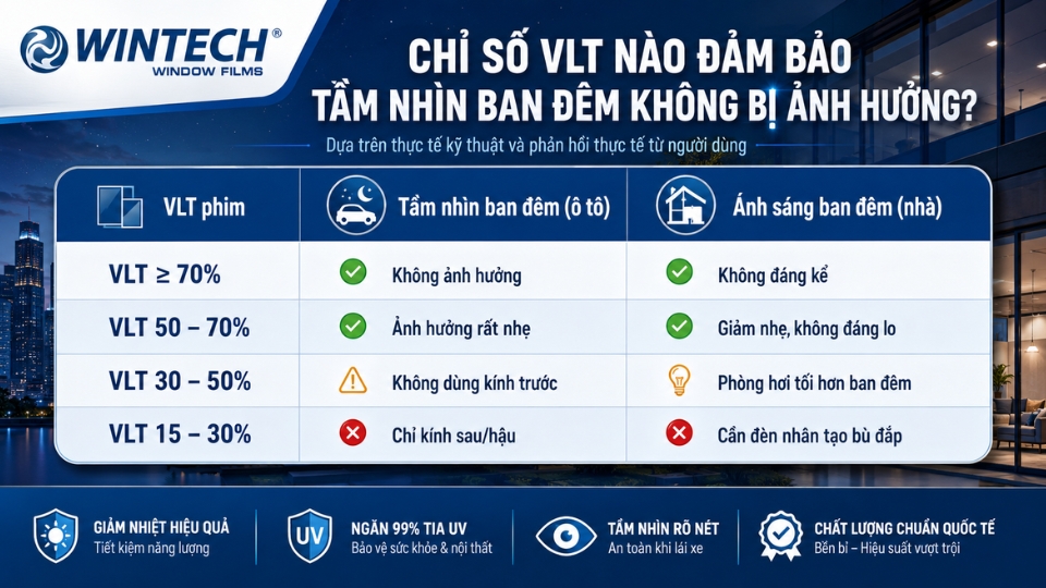 Dán Phim Có Bị Giảm Tầm Nhìn Ban Đêm Không