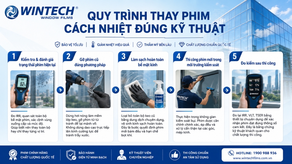 Khi Nào Cần Thay Phim Cách Nhiệt