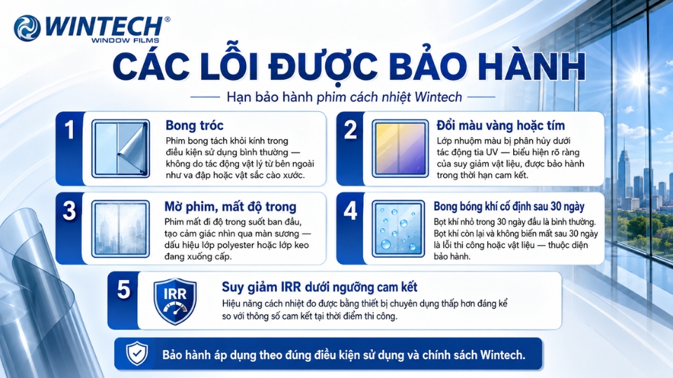 Phim Cách Nhiệt Bảo Hành Bao Lâu