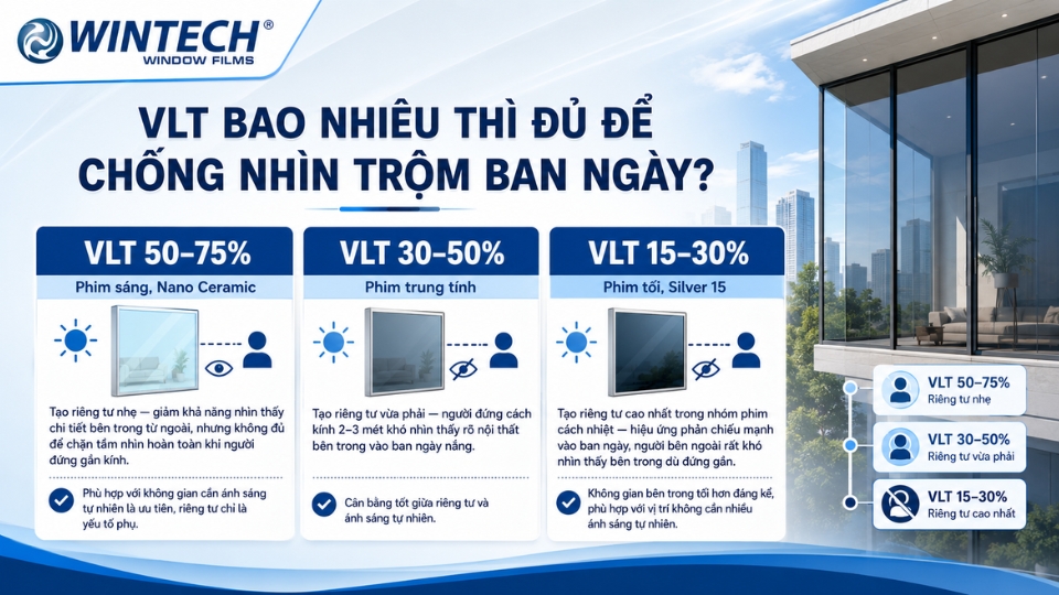 Phim Cách Nhiệt Có Chống Nhìn Trộm Không