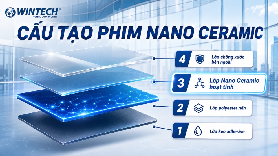 Phim Nano Ceramic Là Gì