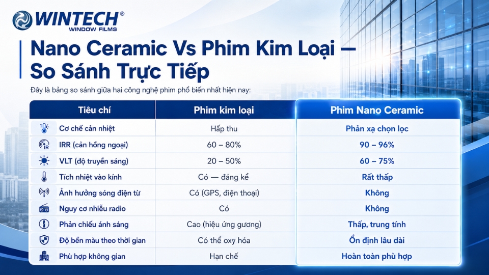 Phim Nano Ceramic Là Gì