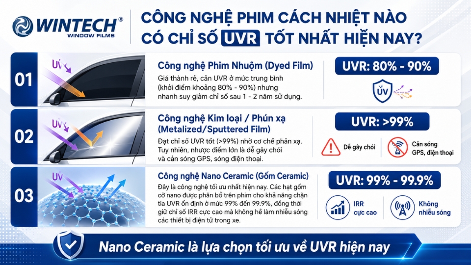 UVR là gì