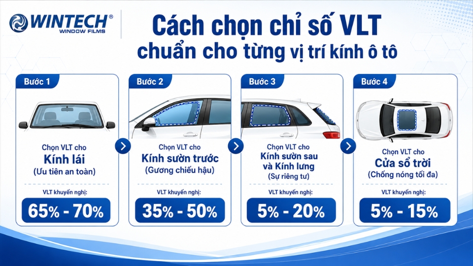 VLT Là Gì Trong Phim Cách Nhiệt