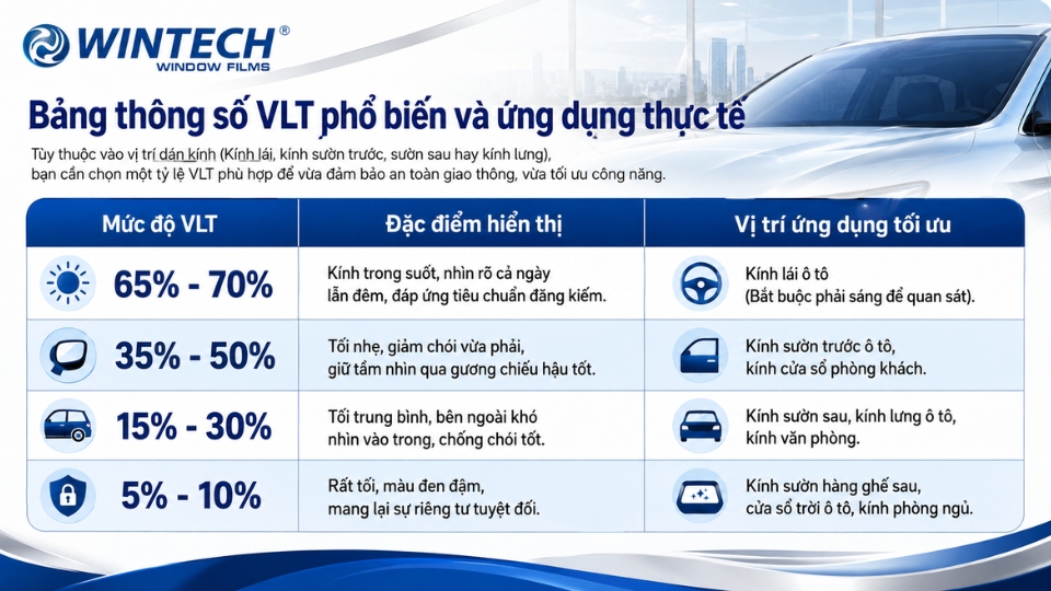 VLT Là Gì Trong Phim Cách Nhiệt