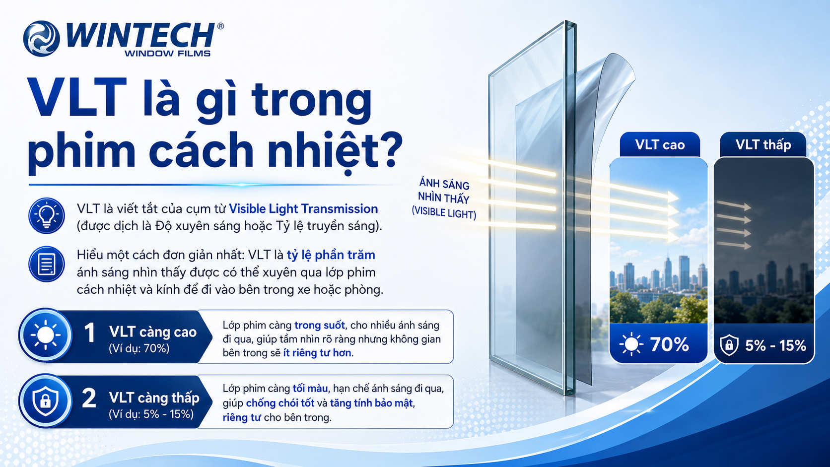 VLT Là Gì Trong Phim Cách Nhiệt