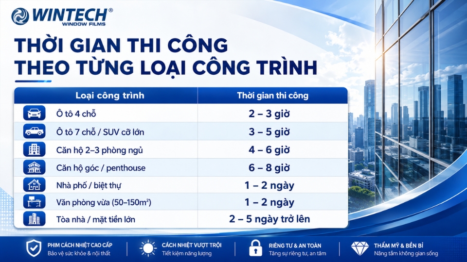 dán phim cách nhiệt mất bao lâu