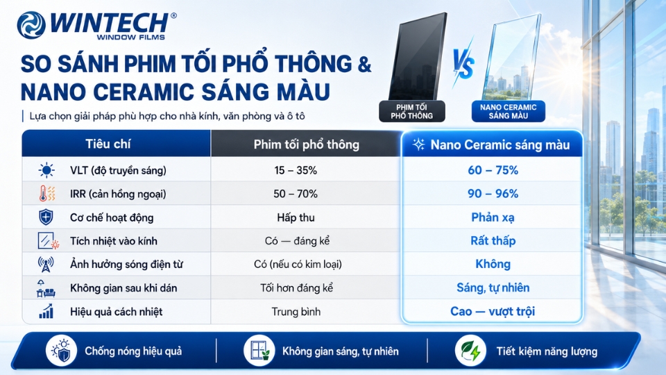 phim tối màu có mát hơn không